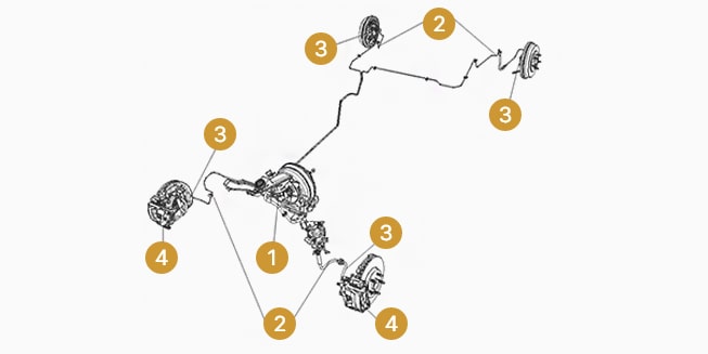 Brake system inspection