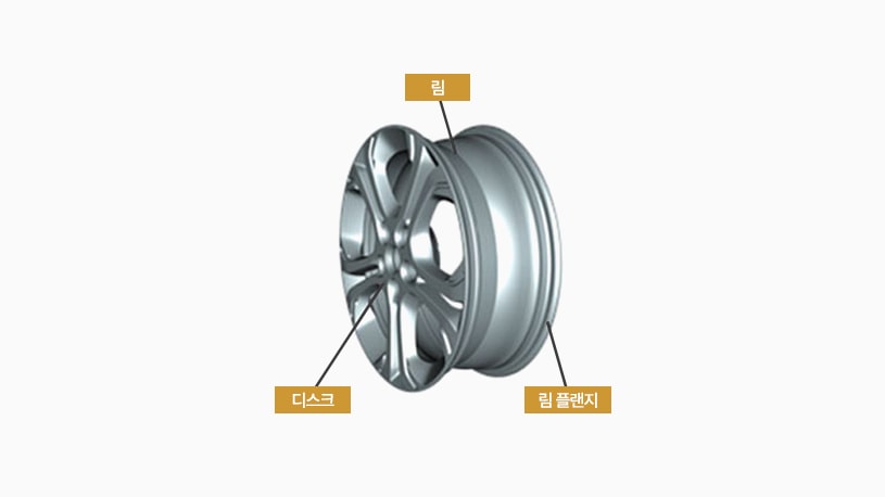 Wheel component